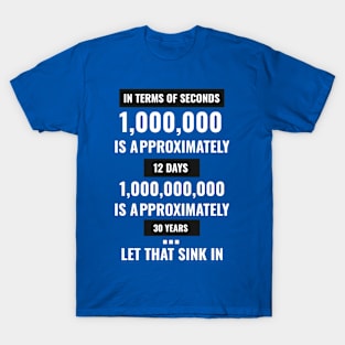 Passage of Time Perspective One Million T-Shirt